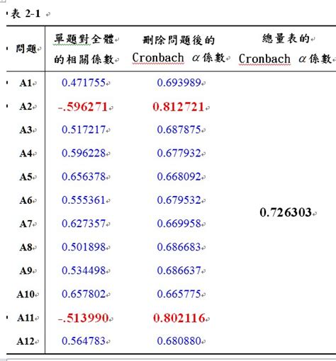 陡坡圖|用EG幫你寫論文 ，事半功倍，加速畢業！[系列4